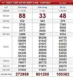 ảnh chụp màn hình bữa nay chủ nhật xổ số miền nam