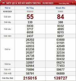 ảnh chụp màn hình đồng nai cần thơ xổ số