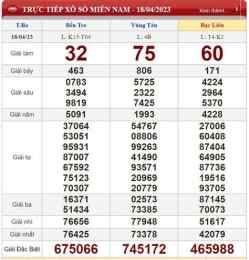 ảnh chụp màn hình dự đoán kết quả xổ số long an hôm nay