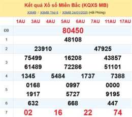 ảnh chụp màn hình du doan soi cau xo so mien bac