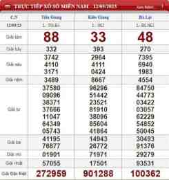 ảnh chụp màn hình dự đoán xổ số chủ nhật hôm nay