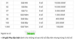 ảnh chụp màn hình giải 7 xổ số được bao nhiêu tiền
