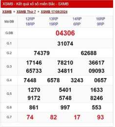 ảnh chụp màn hình kết quả xổ số 19 tháng 8