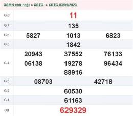 ảnh chụp màn hình kết quả xổ số an giang ngày 10 tháng 9