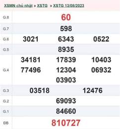 ảnh chụp màn hình kết quả xổ số an giang ngày 20 tháng 8