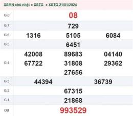 ảnh chụp màn hình kết quả xổ số an giang ngày 28 tháng 5