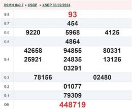 ảnh chụp màn hình kết quả xổ số bình phước ngày 17 tháng 01