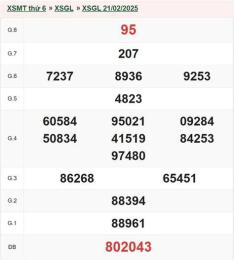 ảnh chụp màn hình kết quả xổ số gia lai ngày 21 tháng 8
