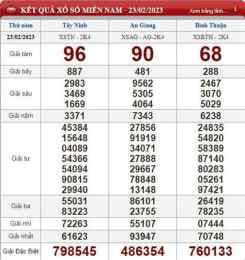 ảnh chụp màn hình kết quả xổ số giải đặc biệt miền bắc