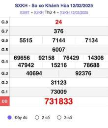 ảnh chụp màn hình kết quả xổ số khánh hòa ngày 17 tháng 12