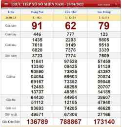 ảnh chụp màn hình kết quả xổ số khánh