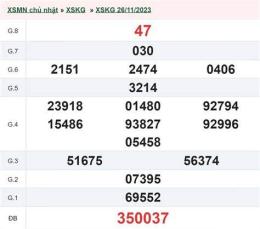 ảnh chụp màn hình kết quả xổ số kiên giang ngày 10 tháng 05