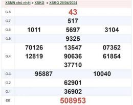 ảnh chụp màn hình kết quả xổ số kiên giang ngày 7 tháng 12
