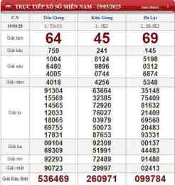 ảnh chụp màn hình kết quả xổ số kon tum ngày 19 tháng 04