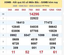 ảnh chụp màn hình kết quả xổ số miền bắc ngày 25 tháng