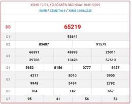 ảnh chụp màn hình kết quả xổ số miền bắc ngày mùng 10 tháng