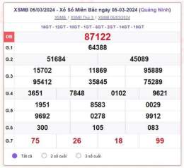 ảnh chụp màn hình kết quả xổ số miền bắc thứ 7 minh ngọc