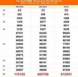 ảnh chụp màn hình kết quả xổ số ngày 13 tháng 7 năm 2026