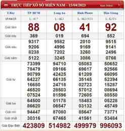 ảnh chụp màn hình kết quả xổ số ngày 15 tháng 03