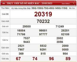 ảnh chụp màn hình kết quả xổ số ngày 23 tháng 03 năm 2026