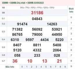 ảnh chụp màn hình kết quả xổ số ngày 6 tháng 9 năm 2026
