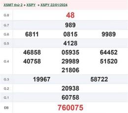ảnh chụp màn hình kết quả xổ số phú yên ngày 29 tháng 6