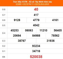 ảnh chụp màn hình kết quả xổ số tây ninh ngày mùng 10 tháng 9