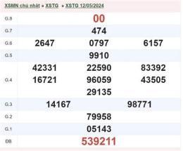 ảnh chụp màn hình kết quả xổ số tiền giang ngày 26 tháng 7 năm 2026