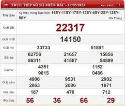 ảnh chụp màn hình kết quả xổ số trà vinh ngày 19 tháng 12