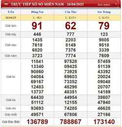 ảnh chụp màn hình lô gan xổ số cần thơ