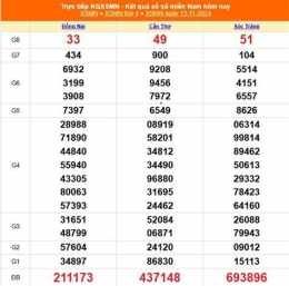 ảnh chụp màn hình ngày 13 tháng 11 xổ số miền nam