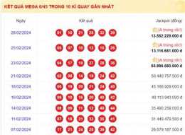 ảnh chụp màn hình quay thử xổ số mega