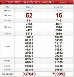 ảnh chụp màn hình quay thử xổ số miền trung chiều hôm nay