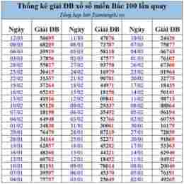 bảng đặc biệt xổ số gia lai