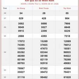 bây giờ xổ số miền nam