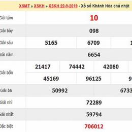 bt dự đoán xổ số khánh hòa 8769