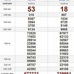 bữa nay thứ ba xổ số miền nam