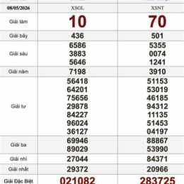 bữa nay thứ sáu xổ số miền nam