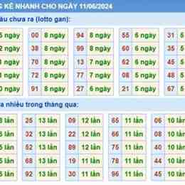 cầu lô gan xổ số miền bắc