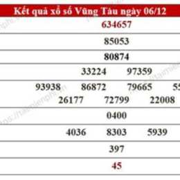 chi tiết xổ số vu vung tàu