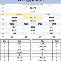 chủ nhật xổ số mấy đài