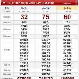coi xổ số bữa thứ bảy