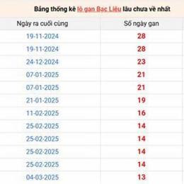 đài bạc liêu xổ số đài bạc liêu