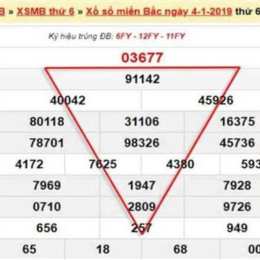 diễn đàn xổ số 3mien
