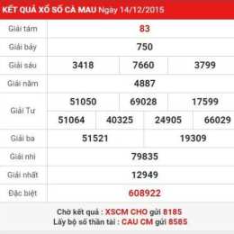 dự đoán kết quả xổ số cà mau