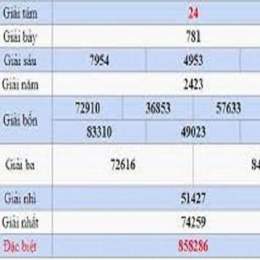 dự đoán kết quả xổ số đà lạt