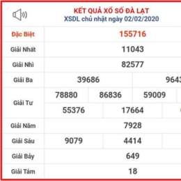 dự đoán kết quả xổ số đài bắc