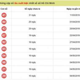 dự đoán kết quả xổ số hồ chí minh
