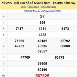 du doan ket qua xo so quang nam