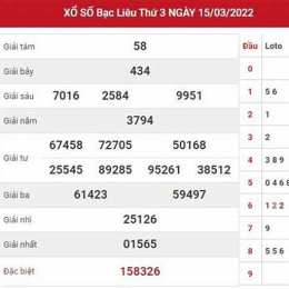 đủ đoán kết quả xổ số siêu chính xác hôm nay